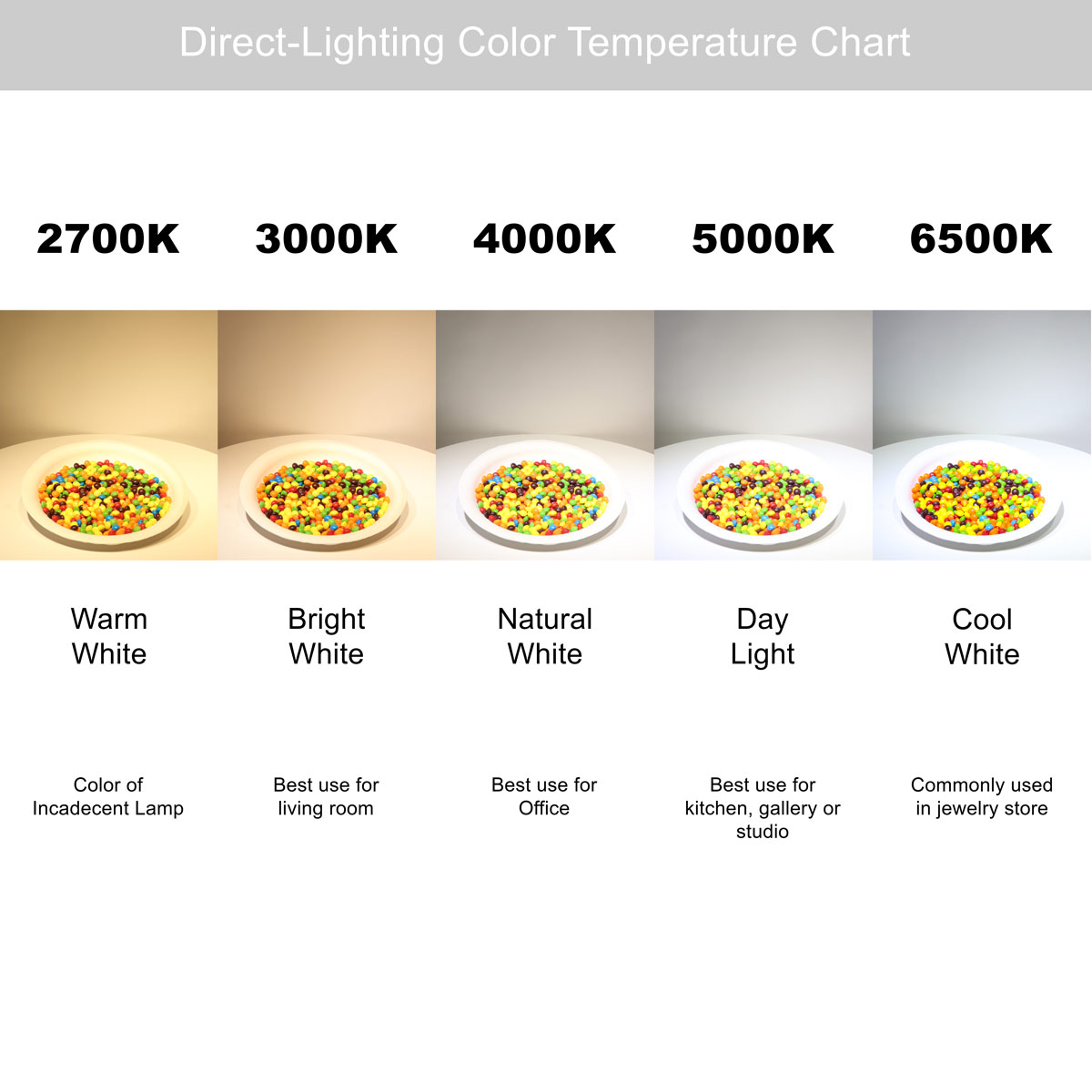 Led Color Range Shop LED Track Lighting H or J Typed ETL Listed 4020 Direct-Lighting ...