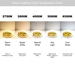 LED Track Lighting Color Temperature Chart